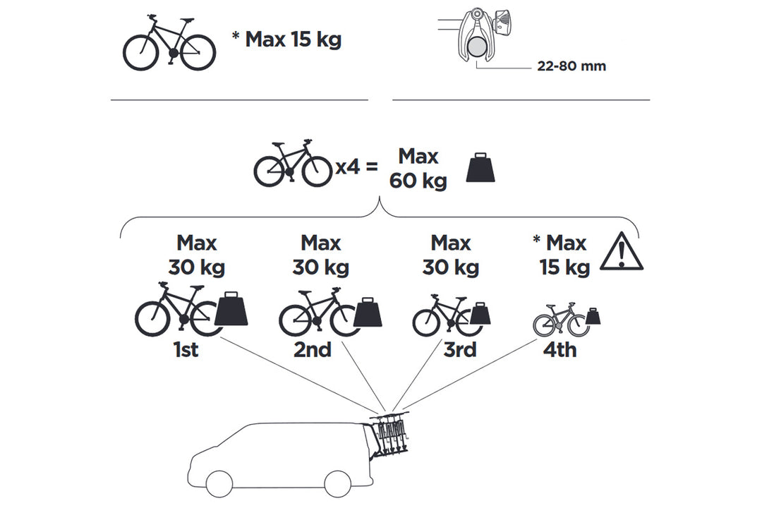 Thule Wanderway 4 Bike